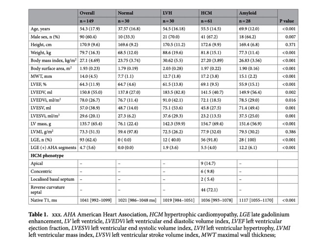 diagnostic value