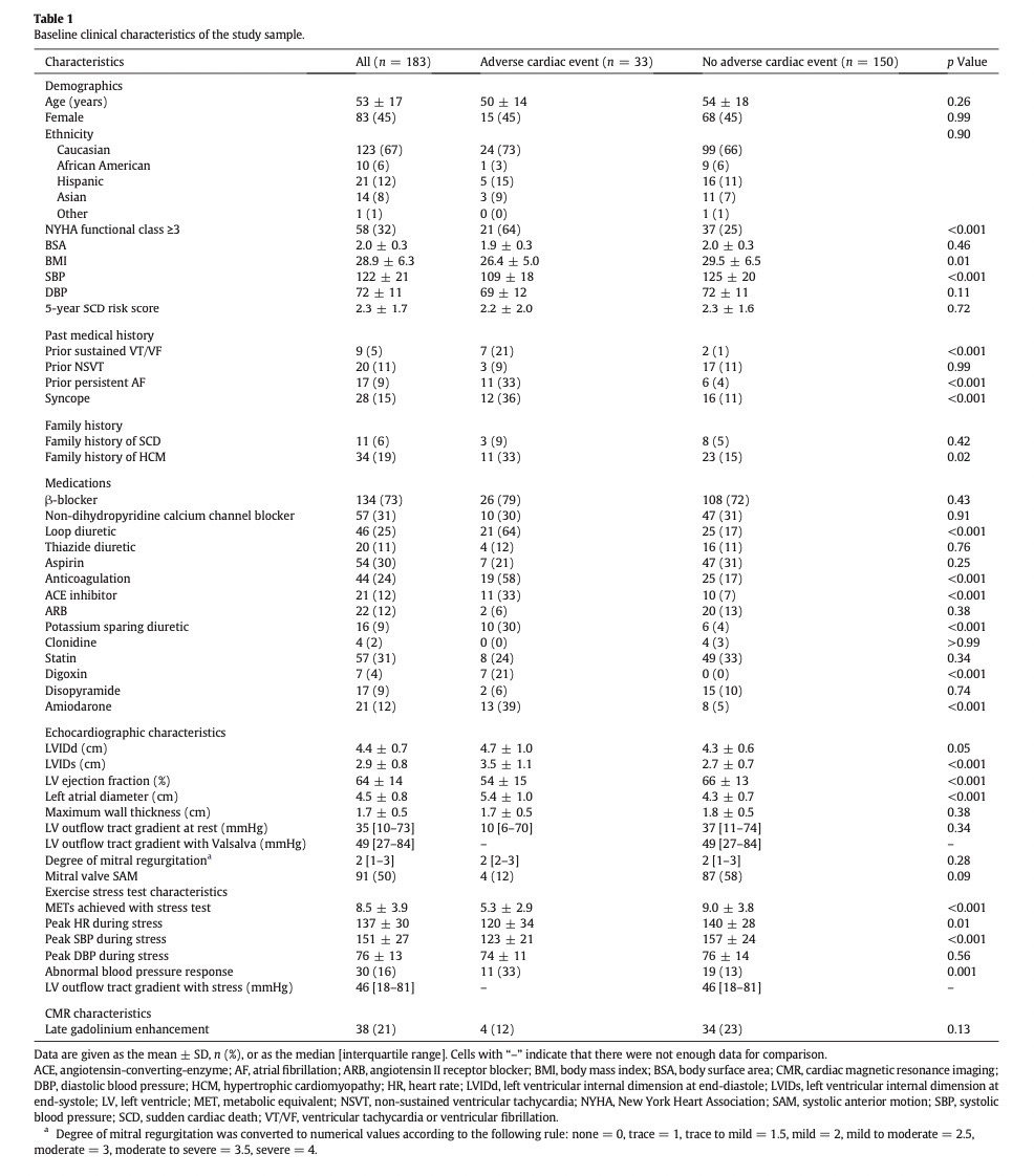 clinical characteristics