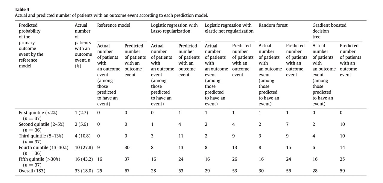 confusion matrix