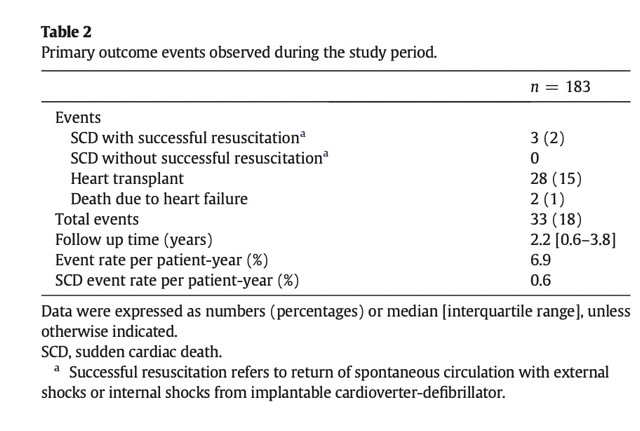 primary outcome events