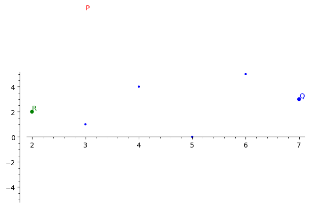 Elliptic Curve Arithmetic Visualization