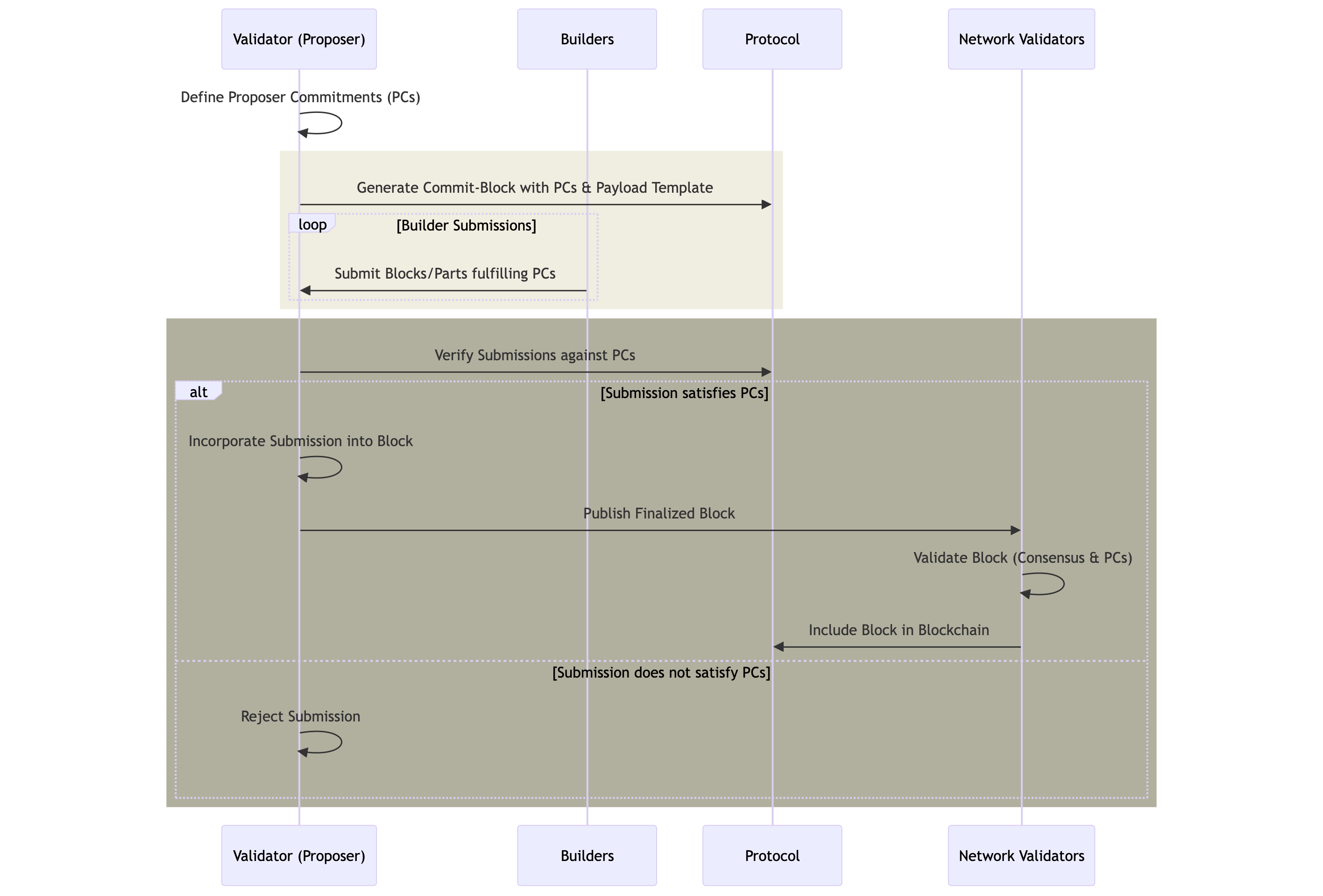 PEPC Workflow