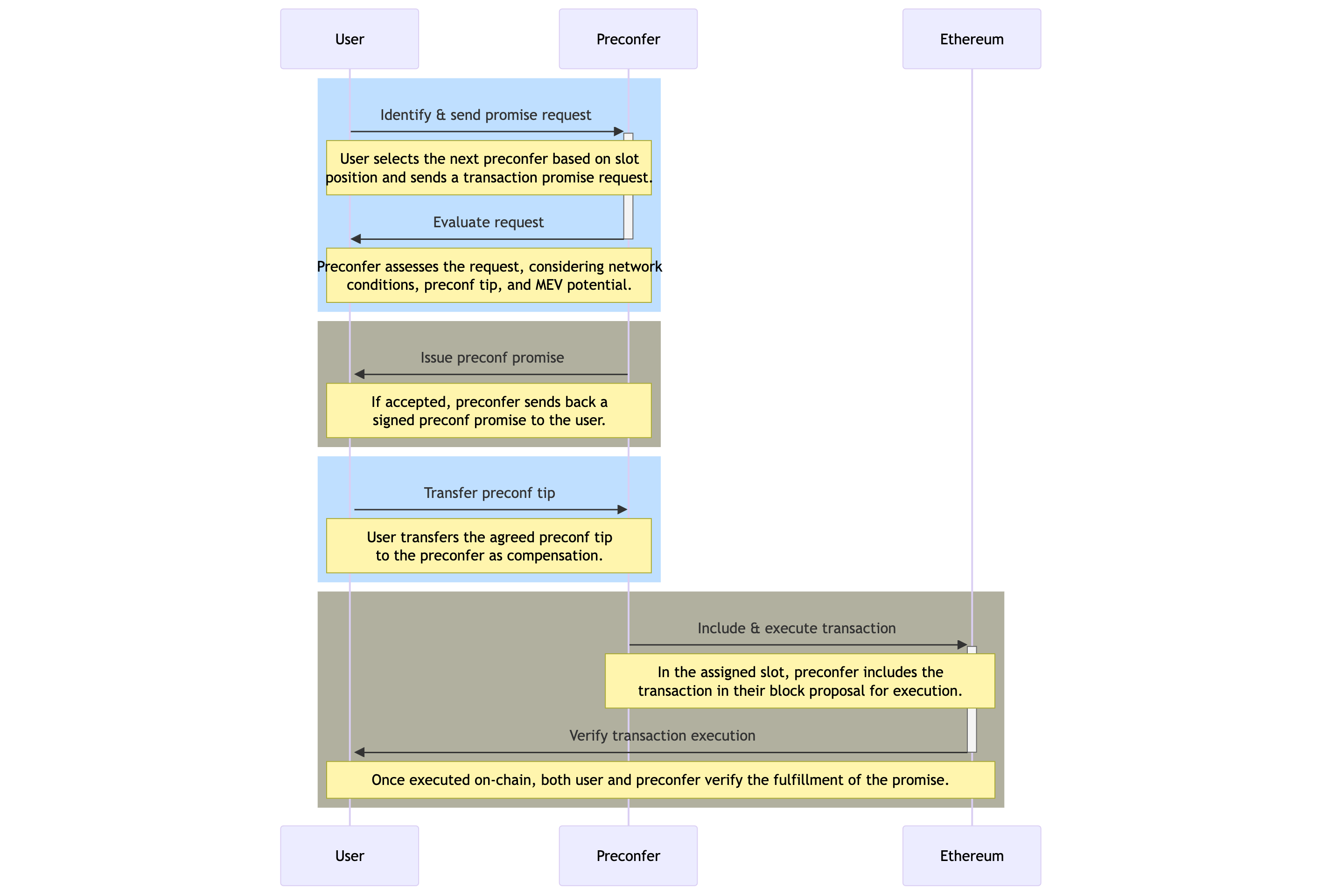 Promise Acquisition Process Flow