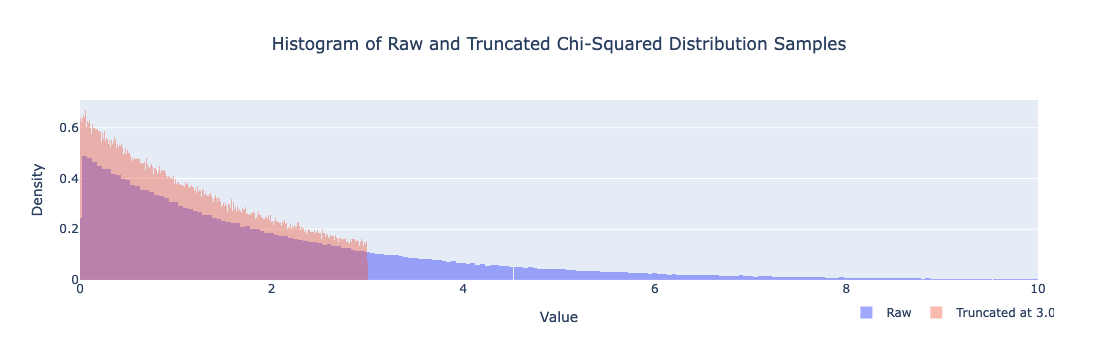 Truncated-Chi-Squared-Distribution