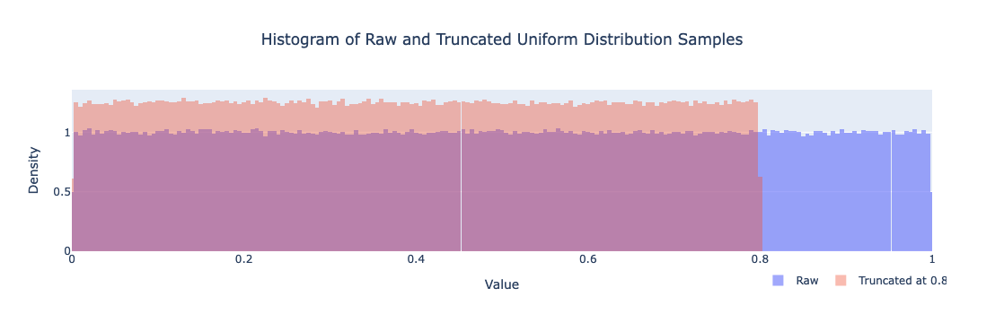 Truncated-Uniform-Distribution