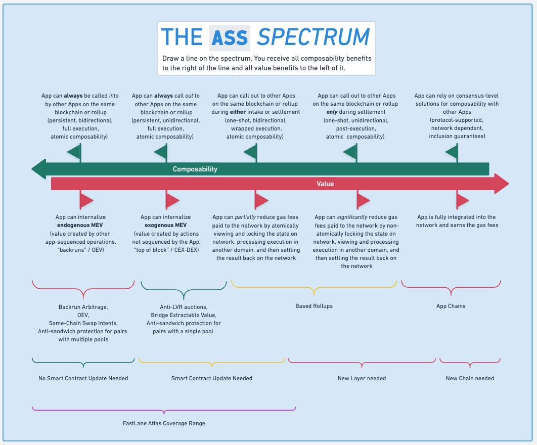 Fastlane's ASS framework