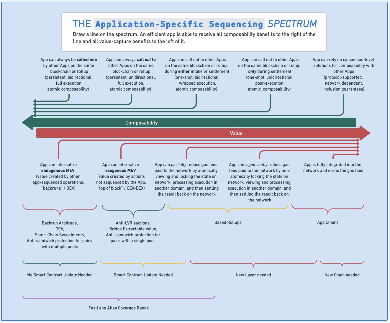 Fastlane's ASS framework