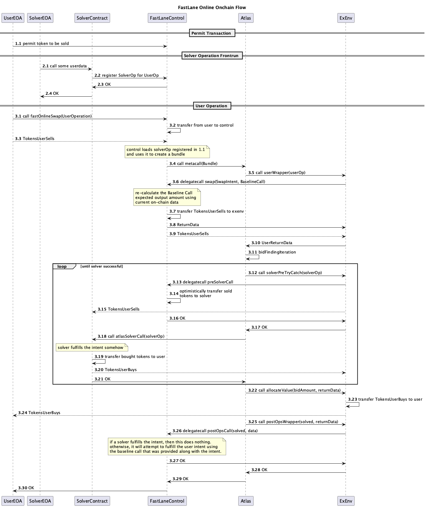 Fastlane Online On-Chain Flow