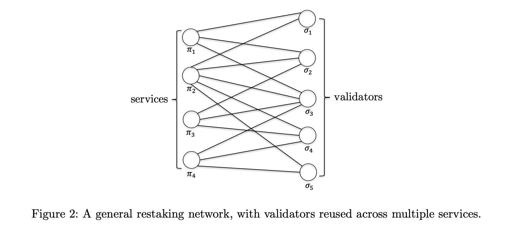 A general restaking network