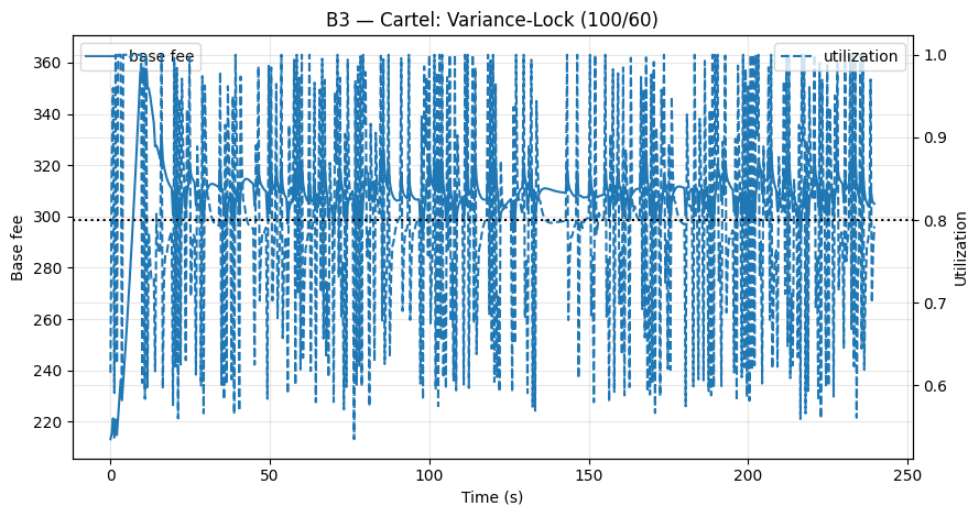 Variance-Lock