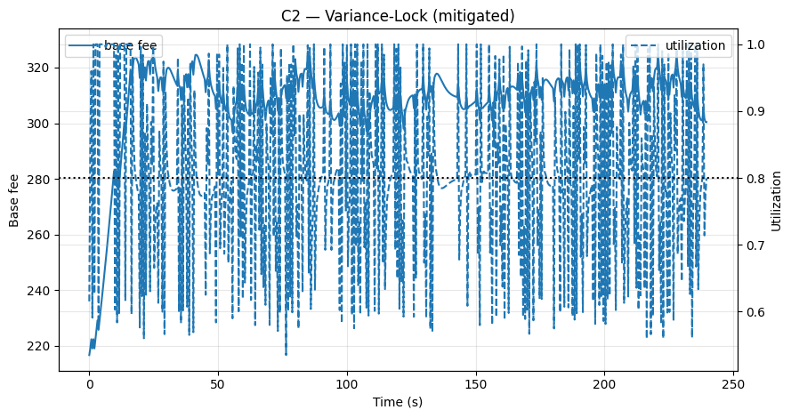 Variance-Lock-Mitigated