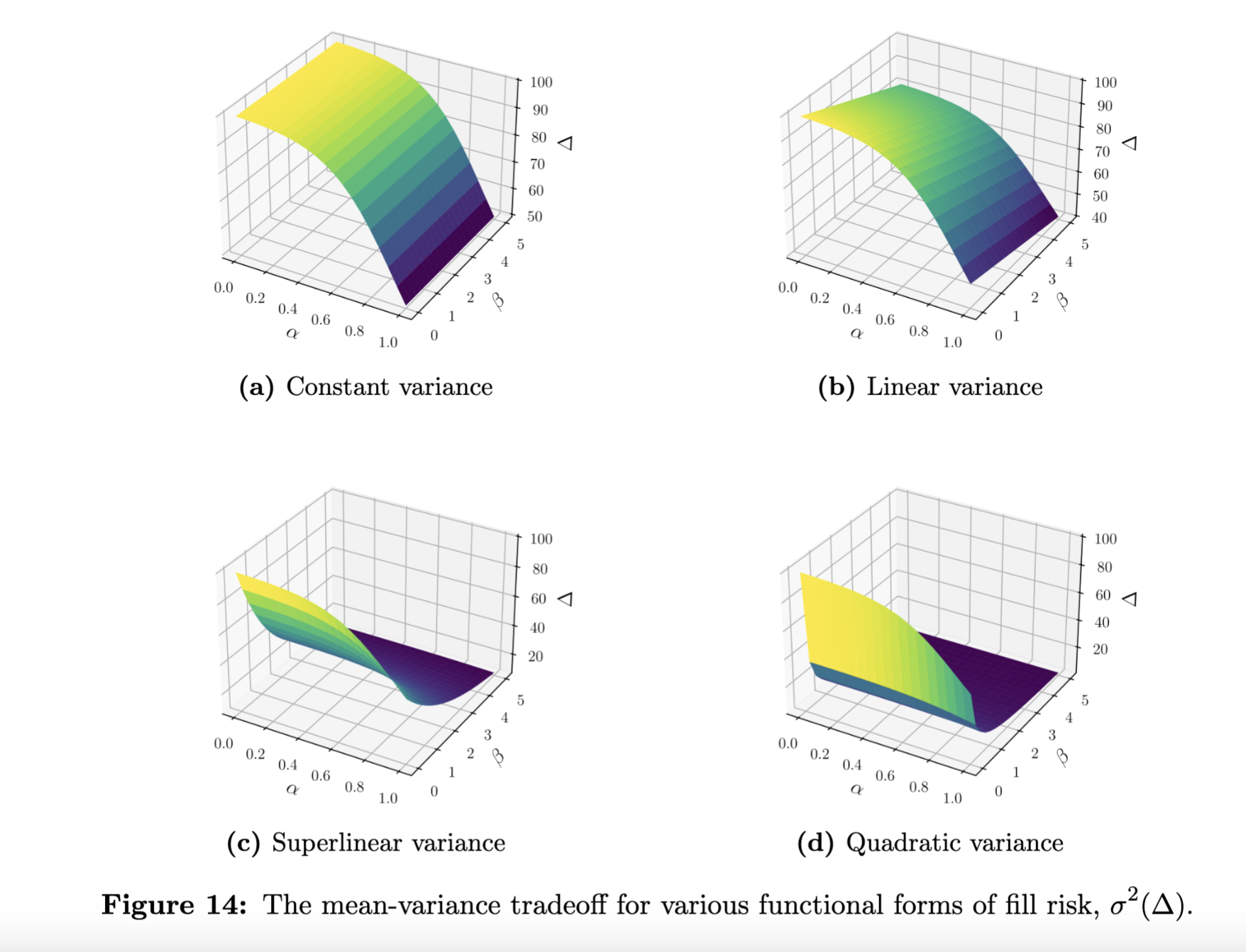 Mean‐Variance Optimization fill risk