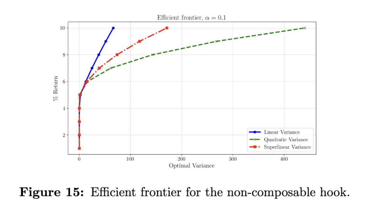 Efficient Frontier