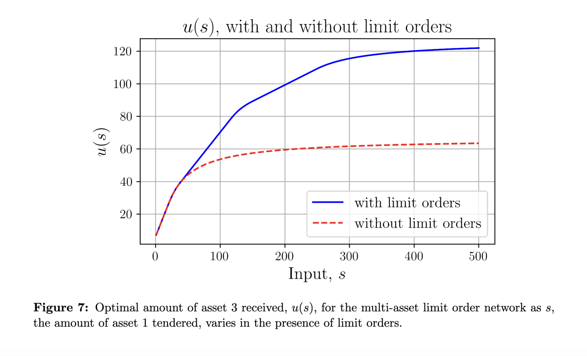 Optimal Amount