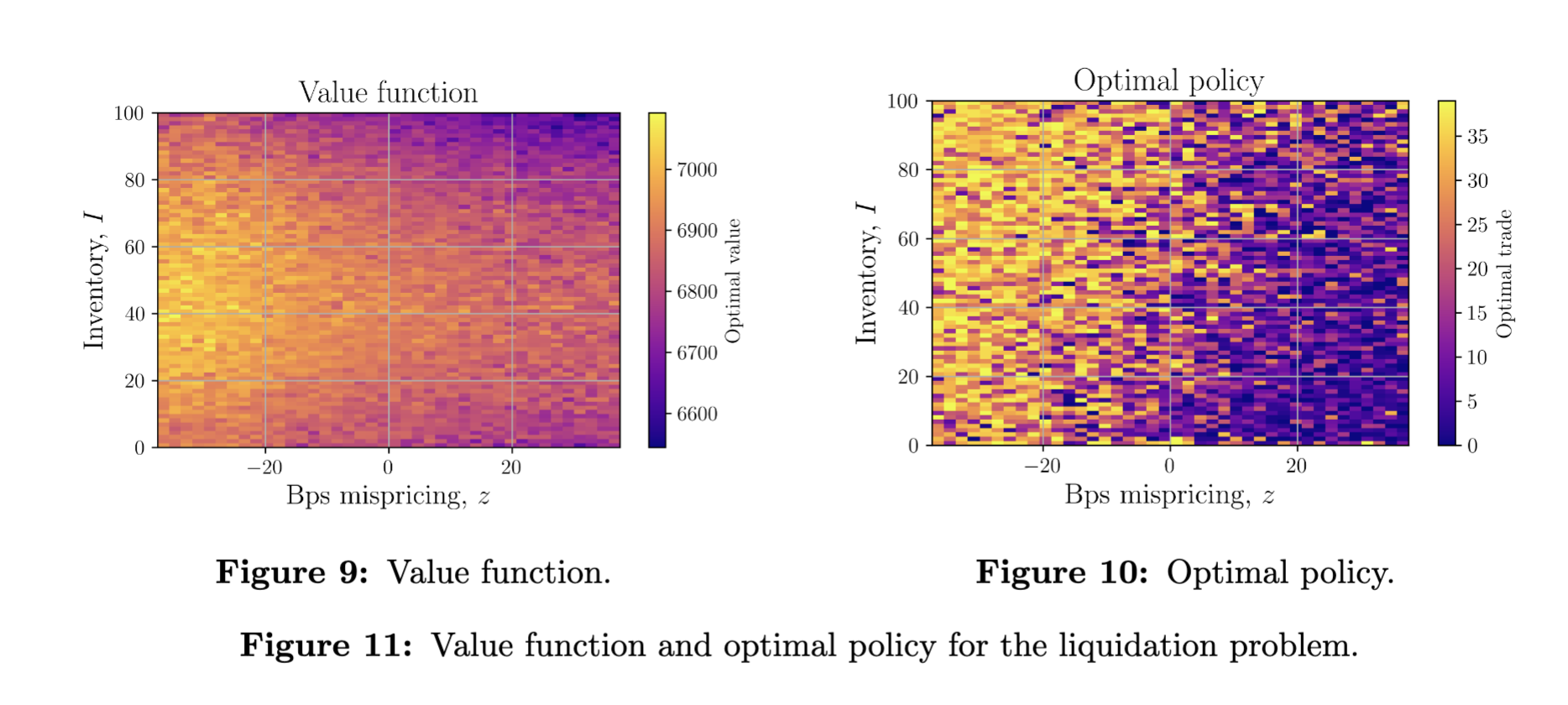 Value function and optimal policy