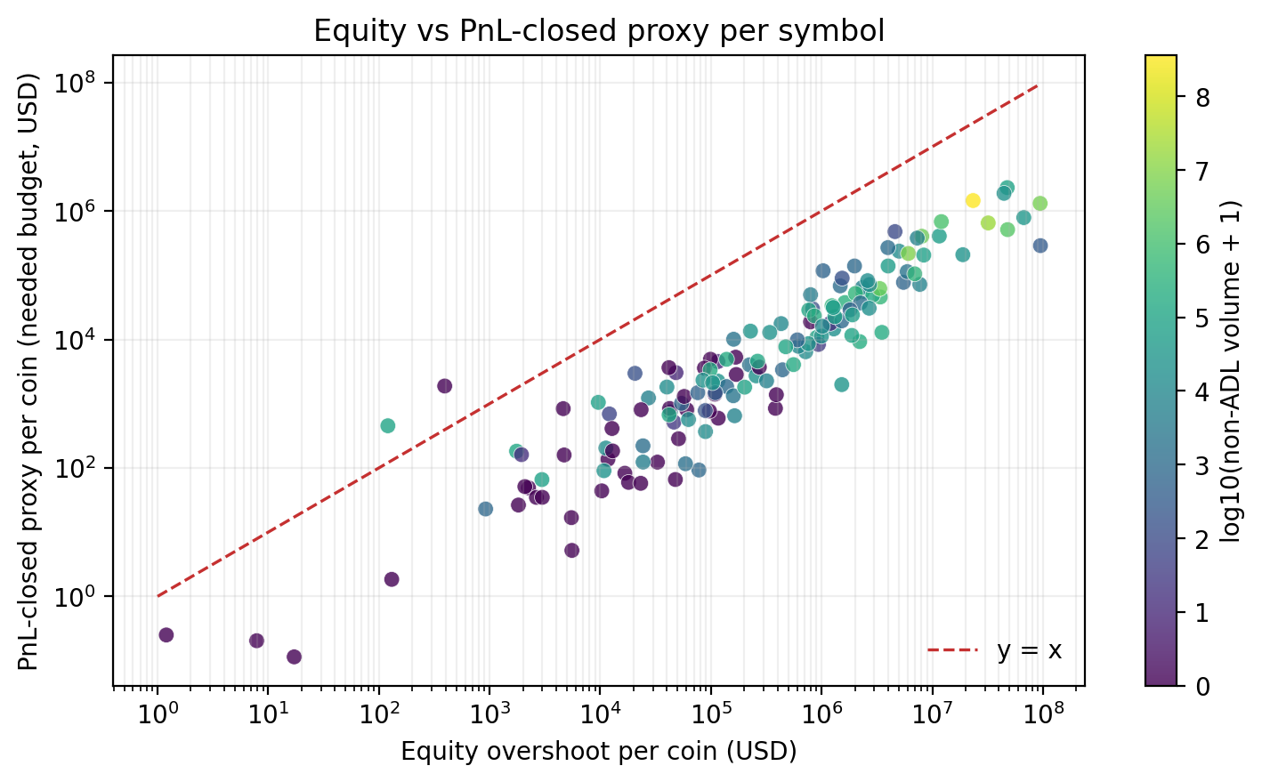 Equity capacity vs PnL-based proxies