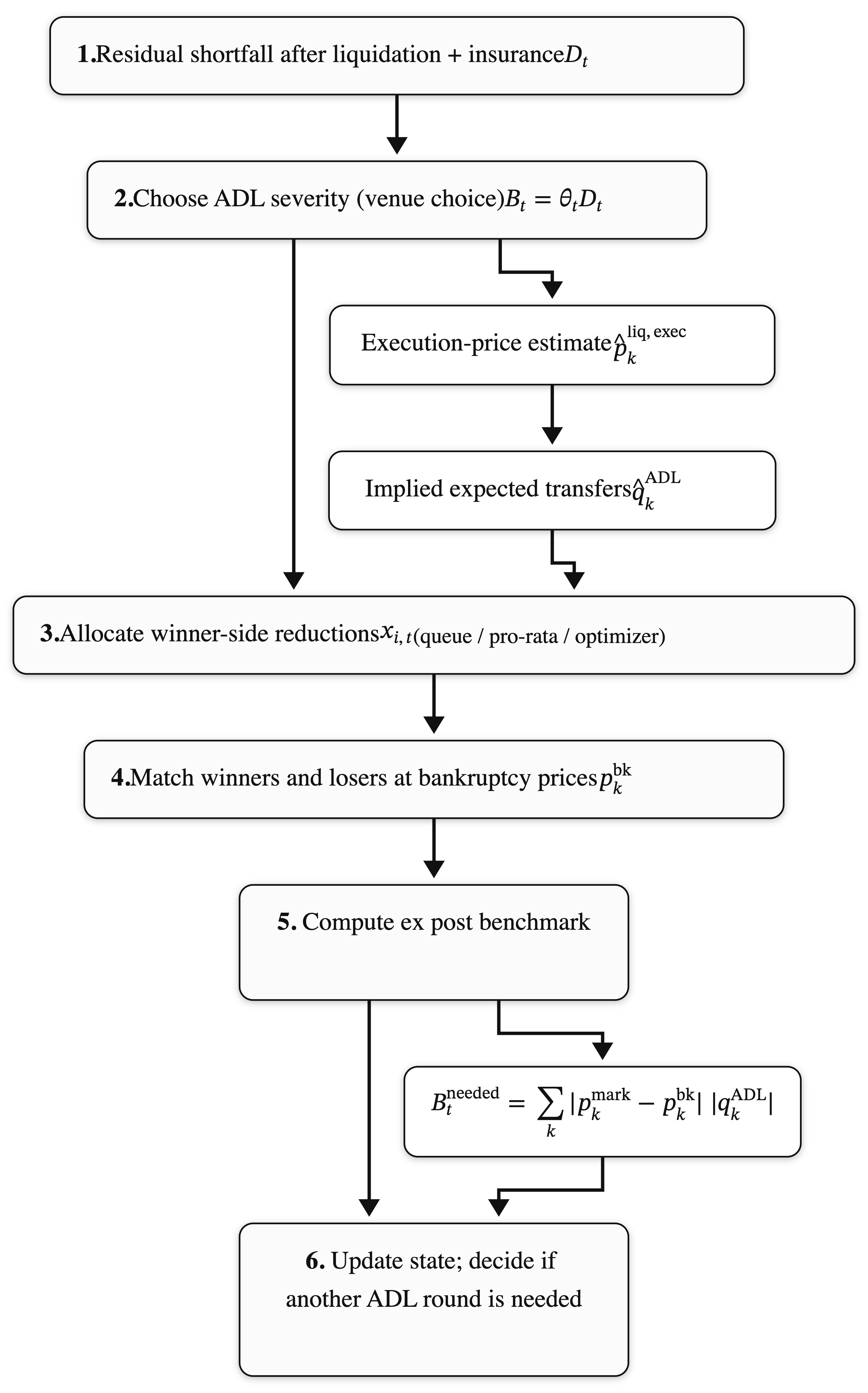 ADL lifecycle: event-time control vs ex-post benchmark (two-pass replay)