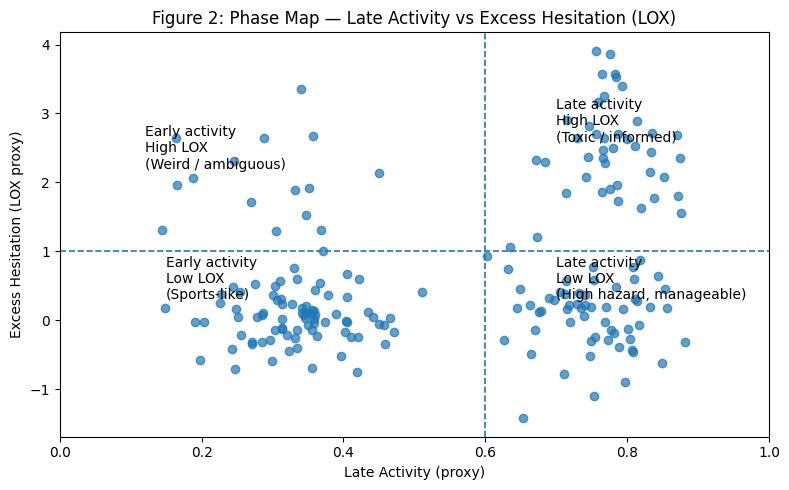 Quadrant-Map-late-activity-excess-hesitation
